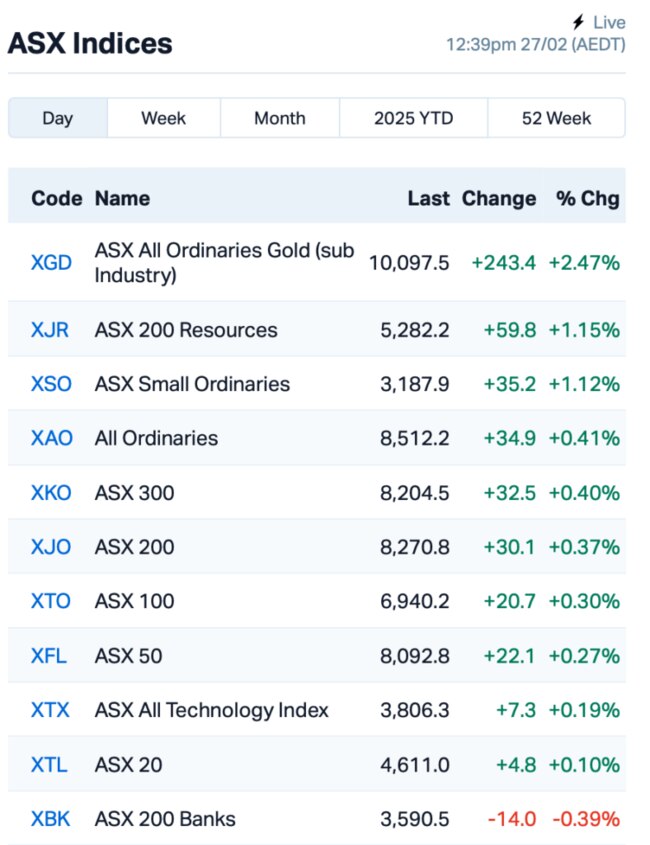 Source: Market Index