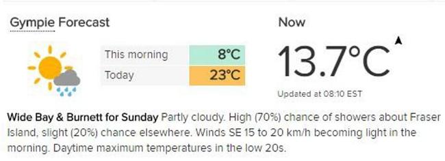 Sunday forecast for Gympie  courtesy of Weatherzone. Picture: Frances Klein