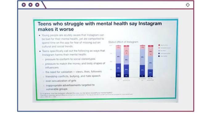 Source: 2019 Instagram slide presentation called ‘Teen Mental Health Deep Dive’