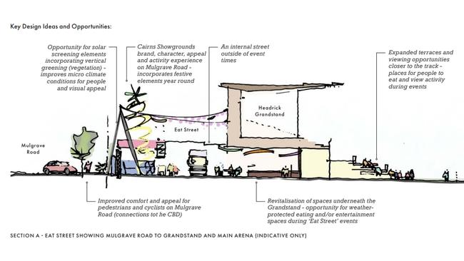 Artist impressions reveal key elements of the Cairns Showground masterplan. PICTURE: SUPPLIED