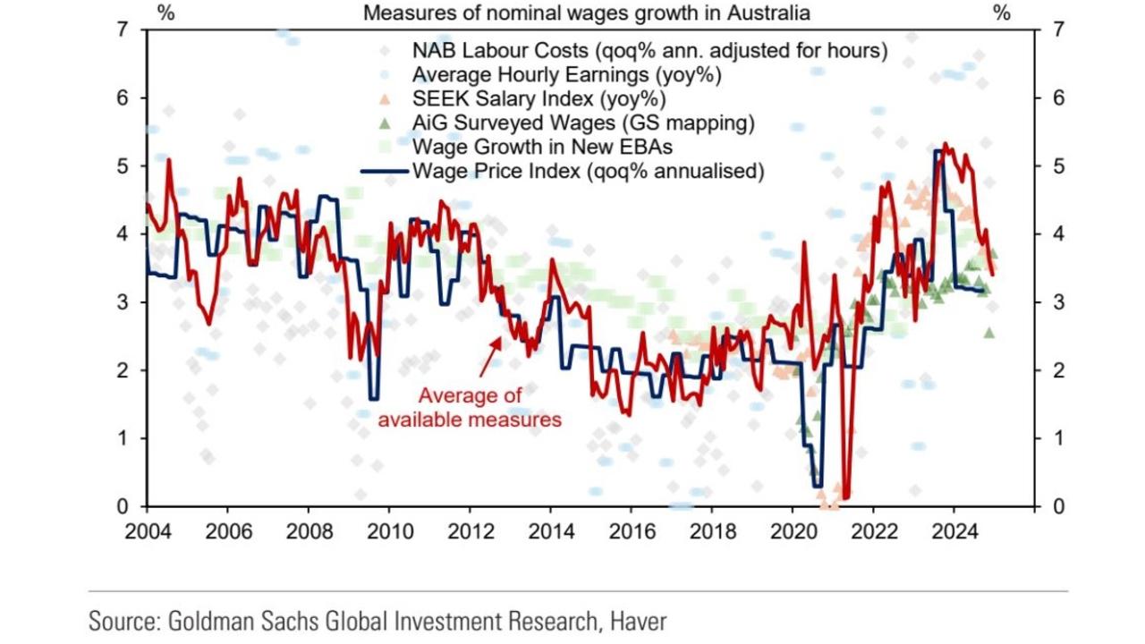 The post-Covid immigration surge that skyrocketed rents has collapsed as unaffordable prices destroyed demand as people moved in together.