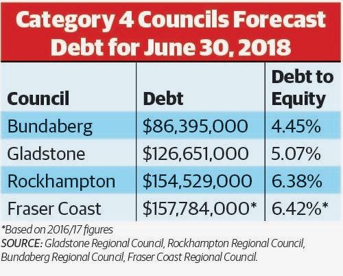 how-our-council-rates-stack-up-against-others-the-courier-mail