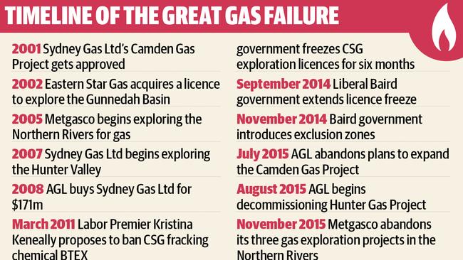 Timeline of the great gas failure.