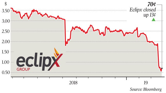 Eclipx closed up 13 cents at 70 CENTS