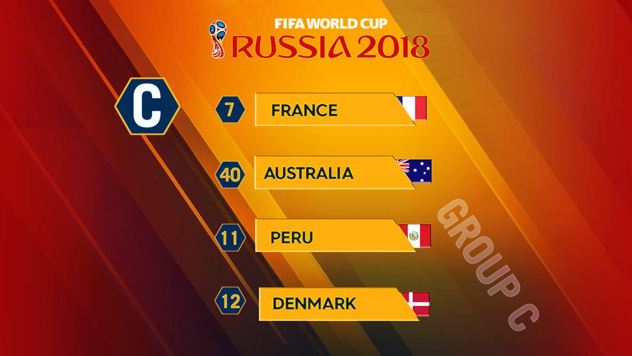 The Socceroos are among the competitors in Group C at the World Cup