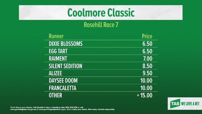 TAB Market Update: COOLMORE CLASSIC