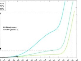 ‘Prepare for surge’: Dire Covid warning