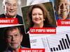 Clockwise from top left: Rich-listers Dick Smith, Gina Rinehart, Clive Palmer and Graham Turner give their views on the $300 rebate. Pictures; News Corp DEBBIE SCHIPP