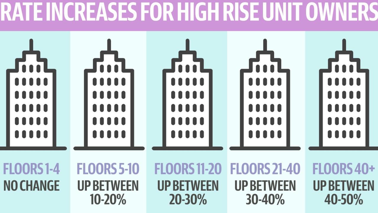 Bulletin graphic showing rate rises imposed on Gold Coast unit owners in July 2024.