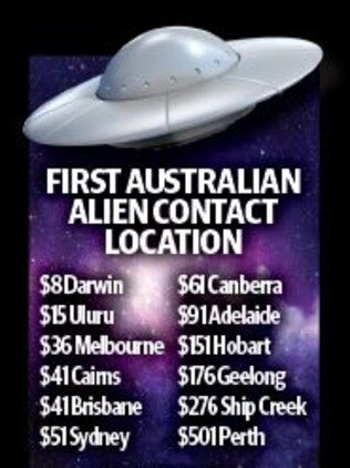 Sportsbet’s offs  of a first Australian alien contact location