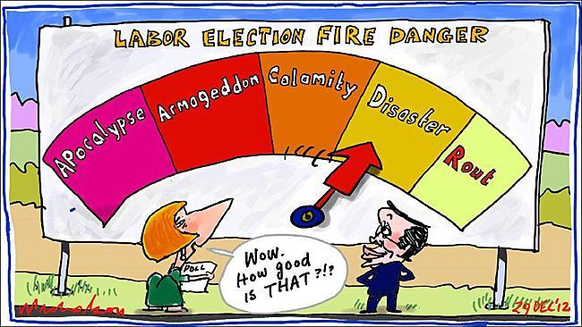 Polls ALP Nicholson