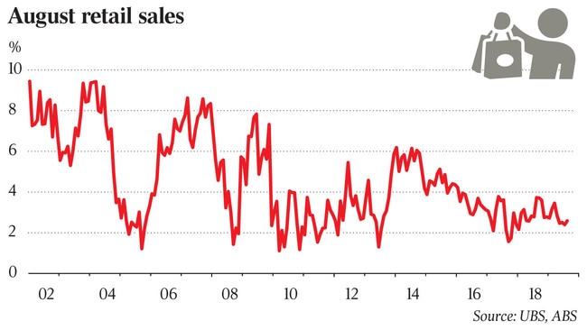 August retail sales graf web