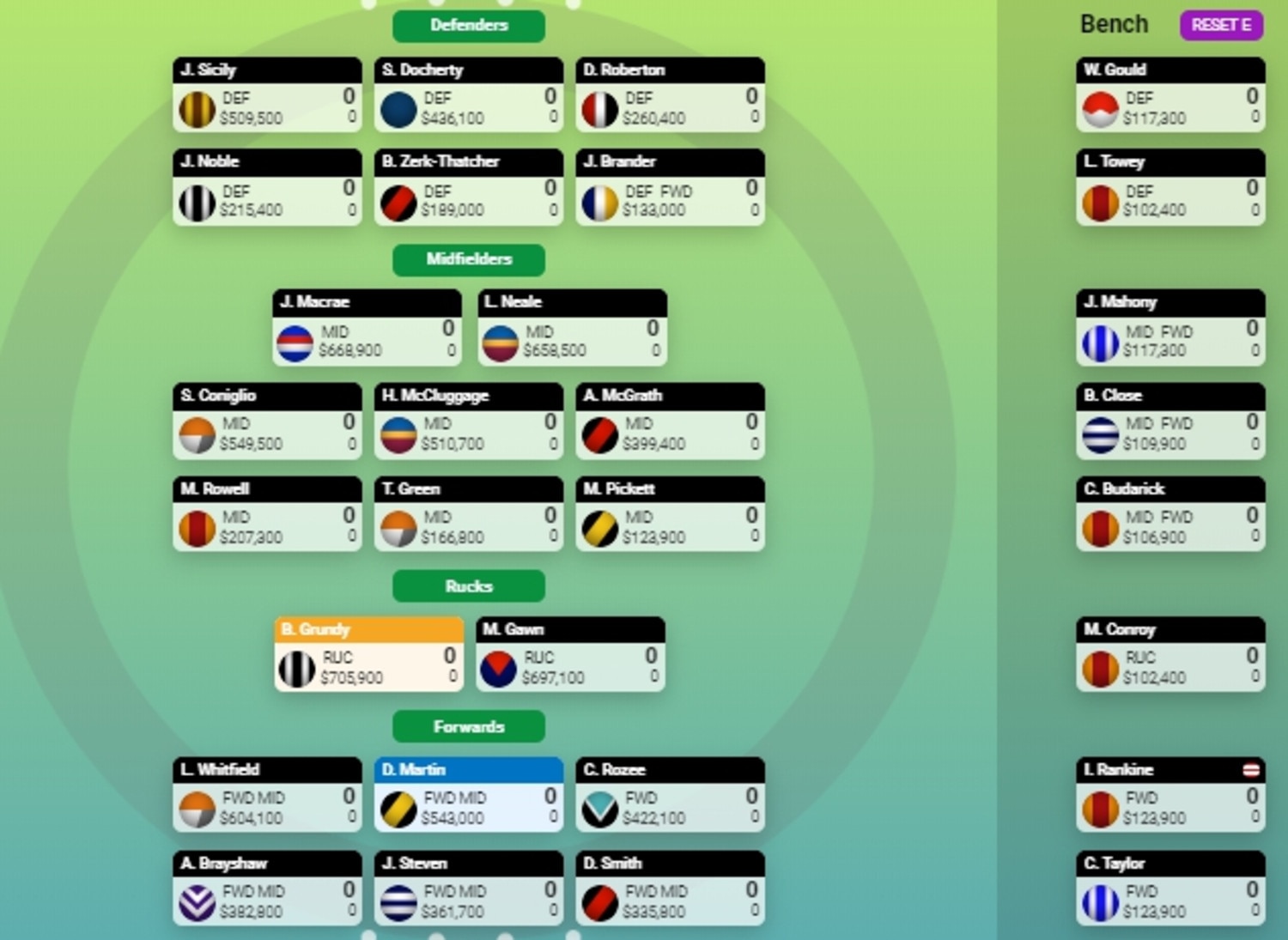 Tim Michell’s KFC SuperCoach team for 2020.