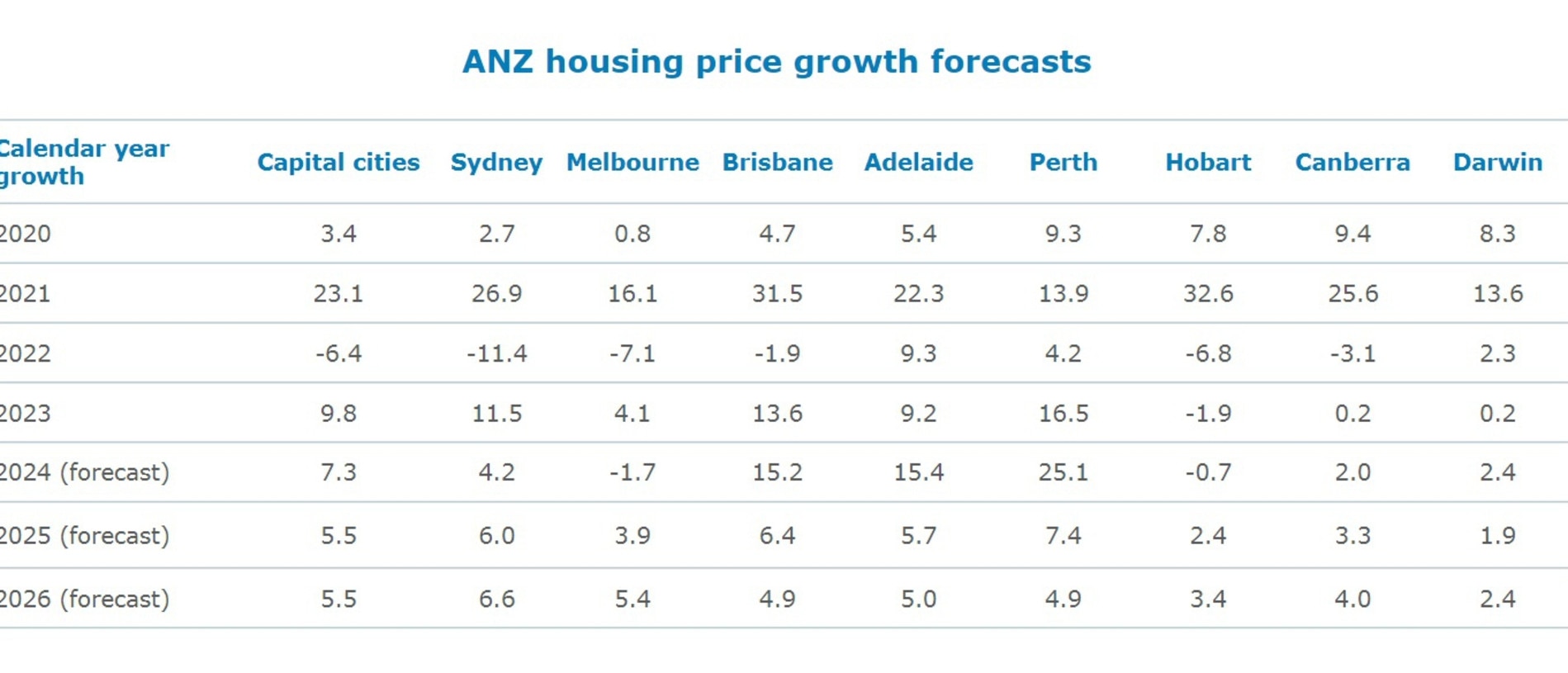 ANZ-CoreLogic Affordability report