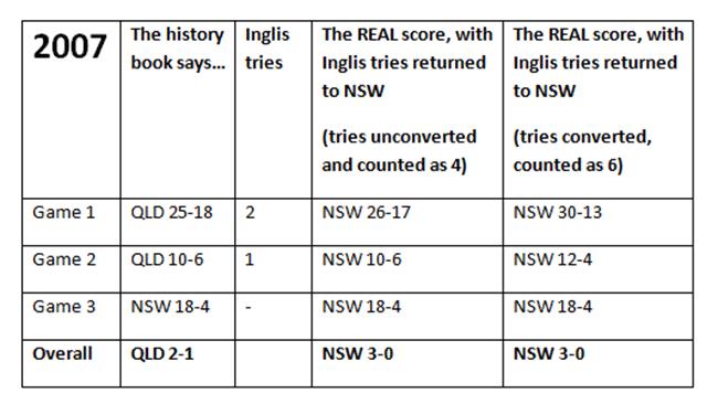 The real Origin score 2007