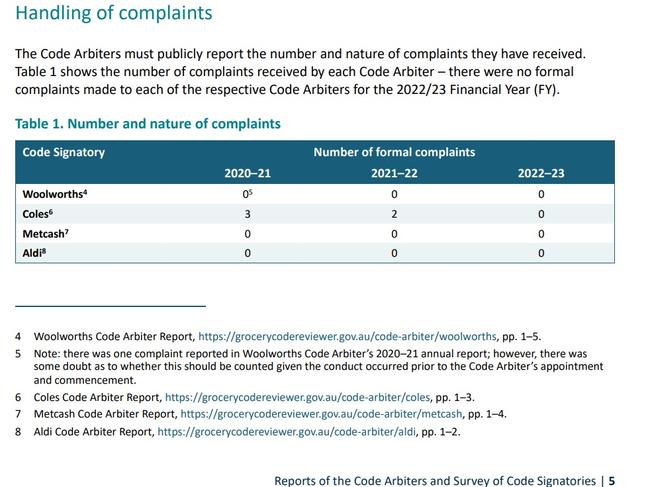 Zero formal complaints were made through Code Arbiters in 2022-23. Picture: Supplied