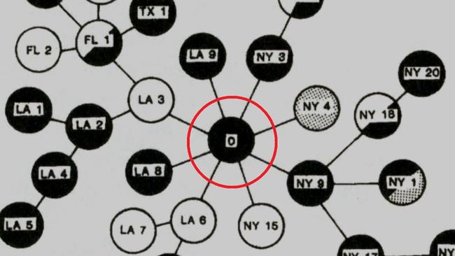 A diagram of the connections between a group of men with HIV in New York and California showed Dugas as patient O, the out-of-California case. But it was mistaken for patient 0, as in zero, leading to assumption he was the epicentre of the AIDS epidemic. Picture: Killing Patient Zero.