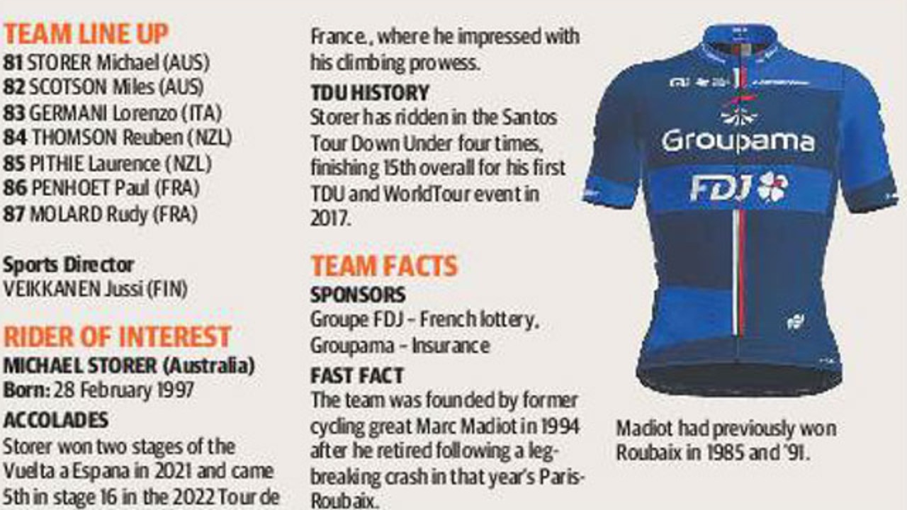 Groupama-FDJ (FRA)