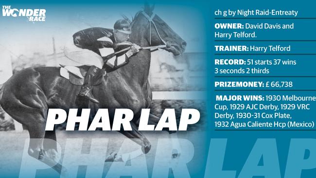 Phar Lap — what you need to know.