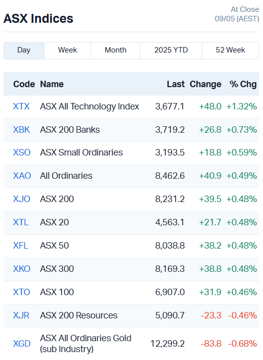 Source: Market Index