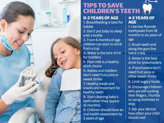 Teeth for children: Melbourne surgeons rotten teeth due to sugary diets ...