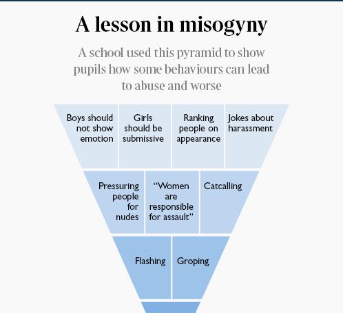 A lesson in misogyny.