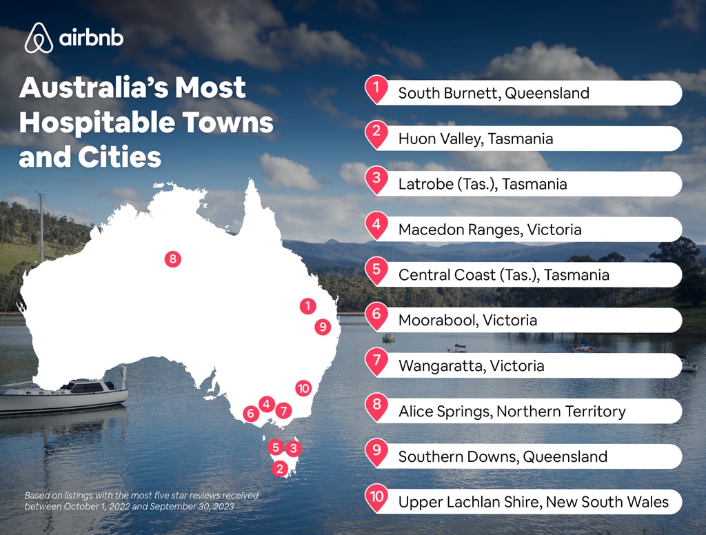 Australia’s most hospitable towns and cities, according to Airbnb.