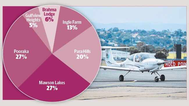 The suburbs that complain about training flights from Parafield Airport.