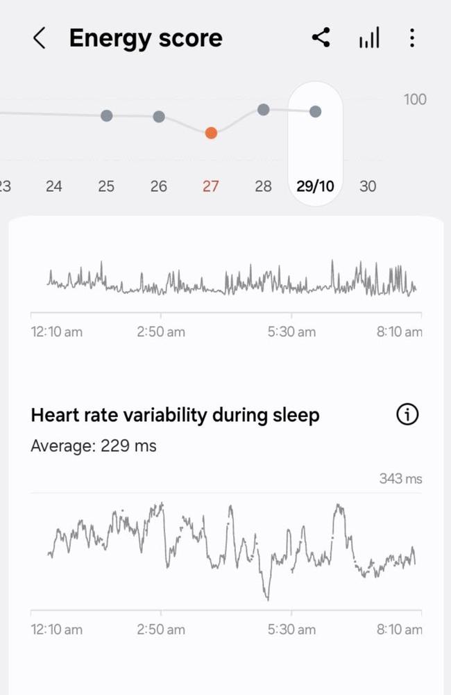 Samsung's Galaxy Ring helps you track your energy score providing detailed reports via the Samsung Health app.