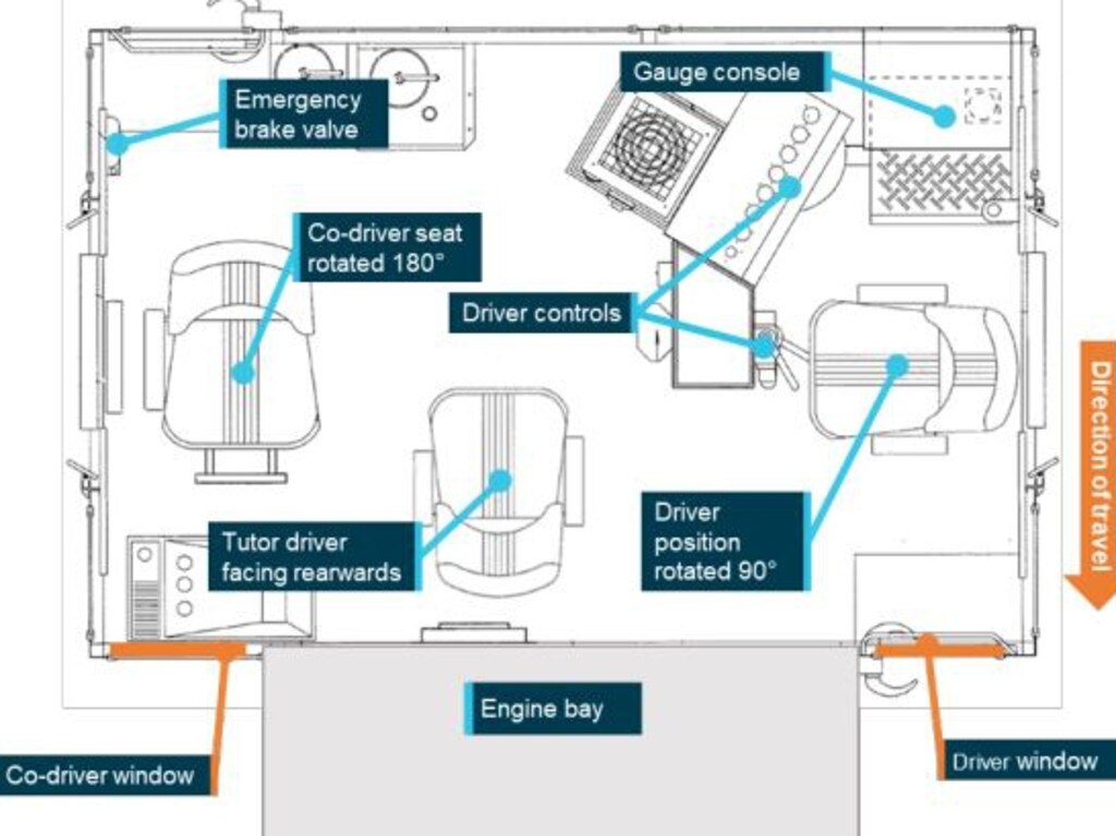 A driver's cabin configured for long end leading. Photo: Queensland Rail and ATSB