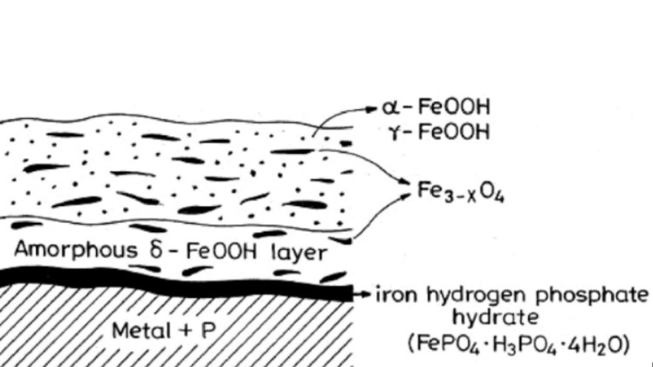 Formation of the protective crystalline iron hydrogen phosphate FeH3P2O8 .4H2O at the interface between the metal and atmospheric rust. Source: Applied Surface Science Advances