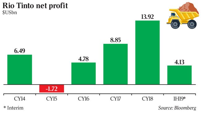 Rio Tinto net profit $USbn