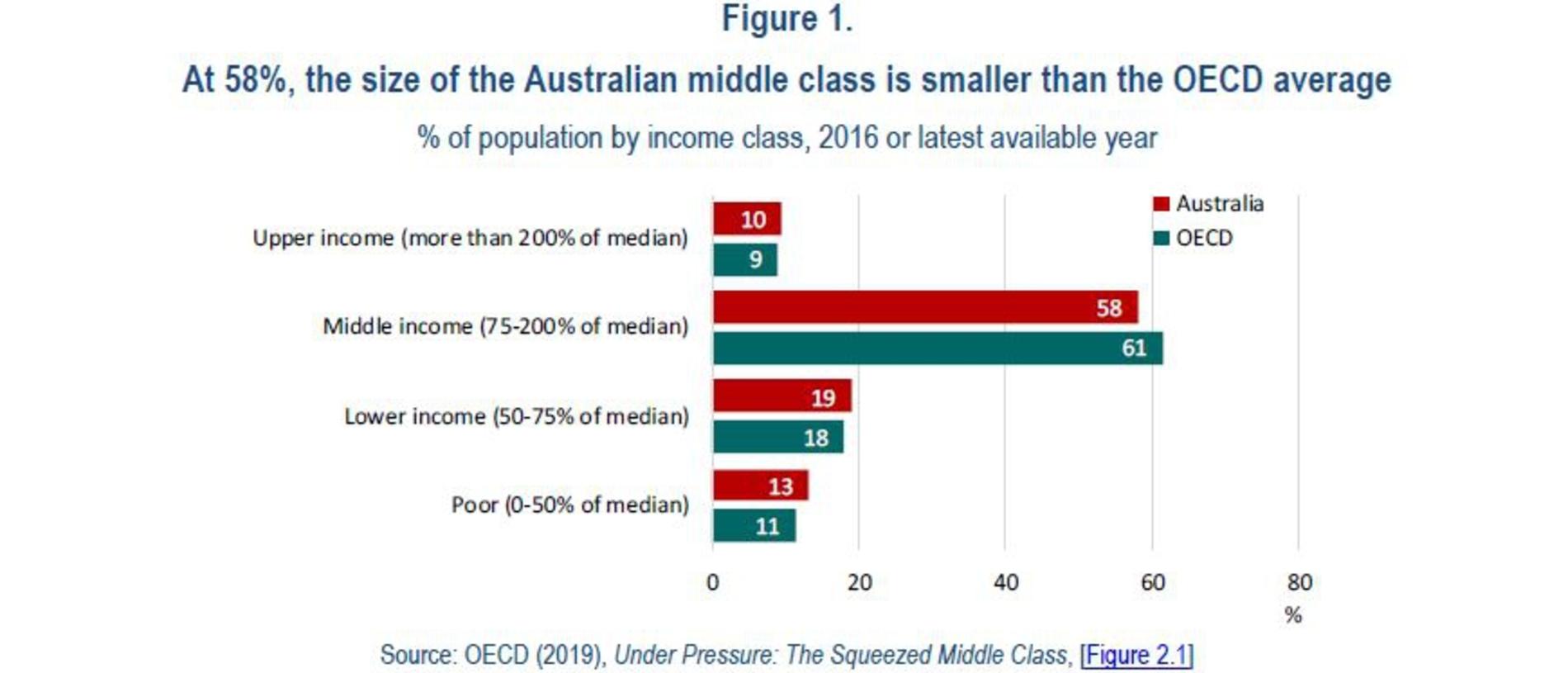 income-calculator-by-research-group-determines-if-you-are-middle-class