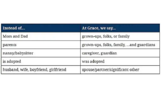 Grace Church School Tells Kids Not To Say Mum And Dad Or Wish Merry Christmas Kidspot