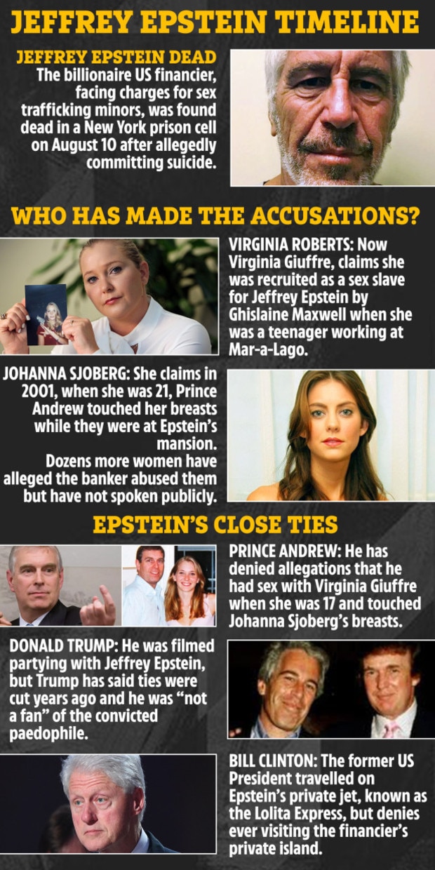 Jeffrey Epstein had numerous accusers and has been linked to powerful figures.