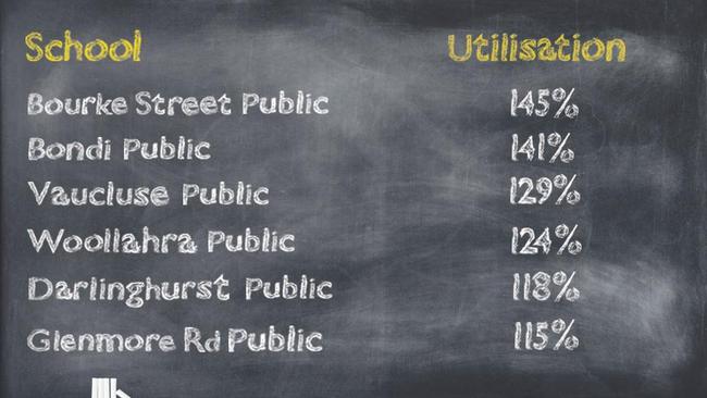 The state of play: The six most crowded schools in the eastern suburbs.