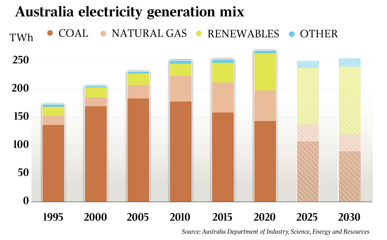 Victoria faces winter power curb as AGL Energy s coal unit knocked