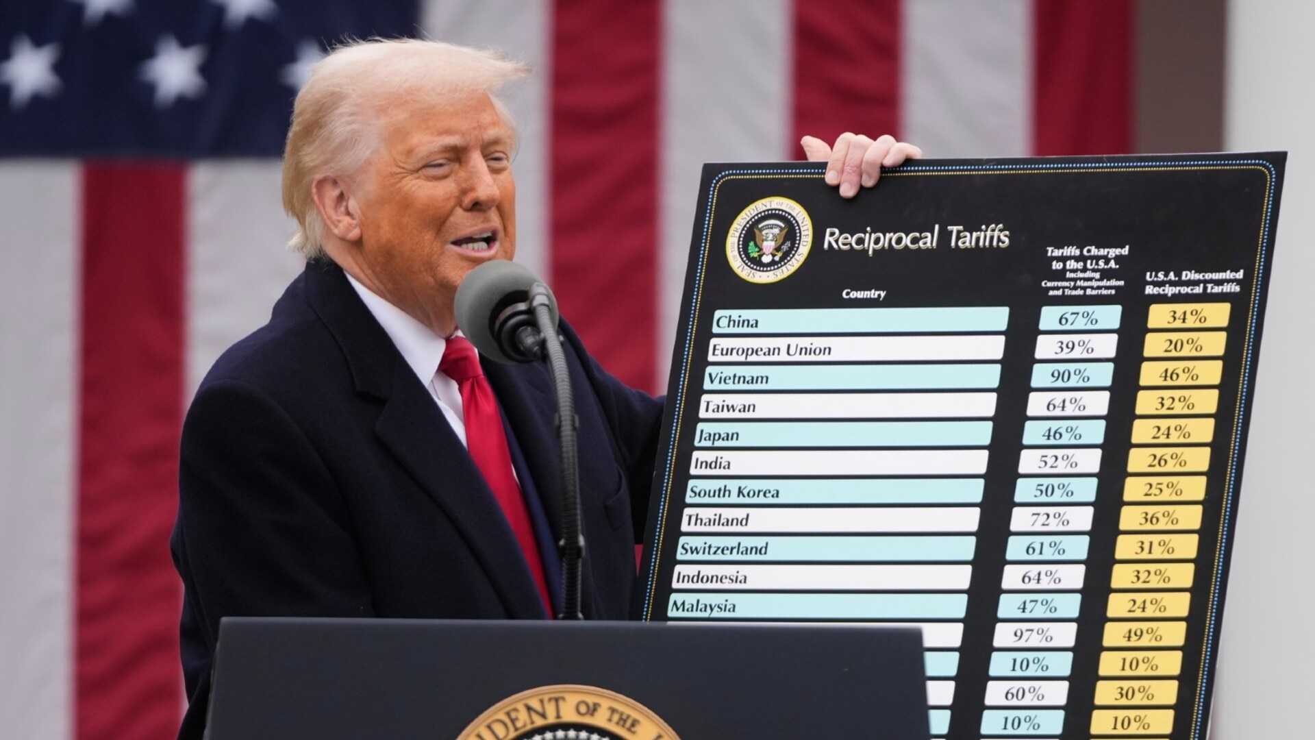 US federal trade court blocks Donald Trump from imposing sweeping tariffs