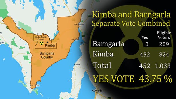 A table of votes which the BDAC says demonstrates that their voice would have prevented the Kimba being earmarked for the facility. Picture: Supplied