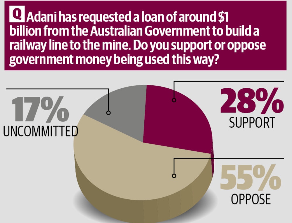 Queensland Election 2017: Premier Loses Trust, But Voters Back Loan ...