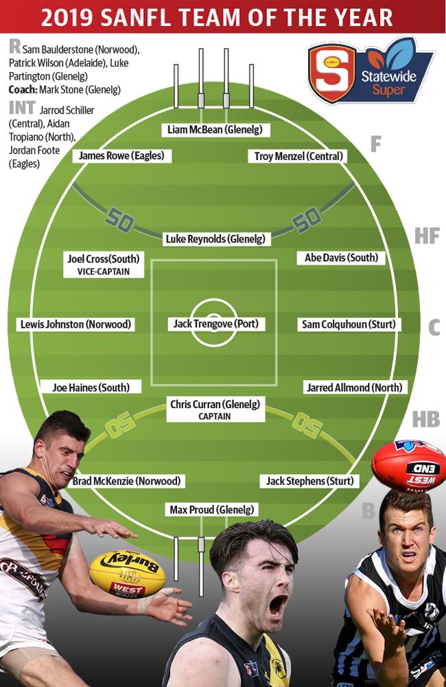 SANFL 2019 Team of the Year