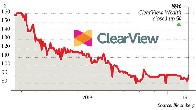 WEB buisiness Clearview wealth graph