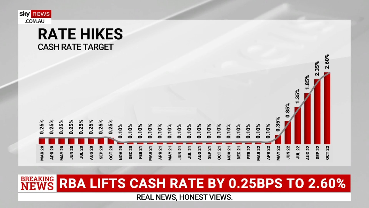 Analysis RBA lifts interest rates Sky News Australia