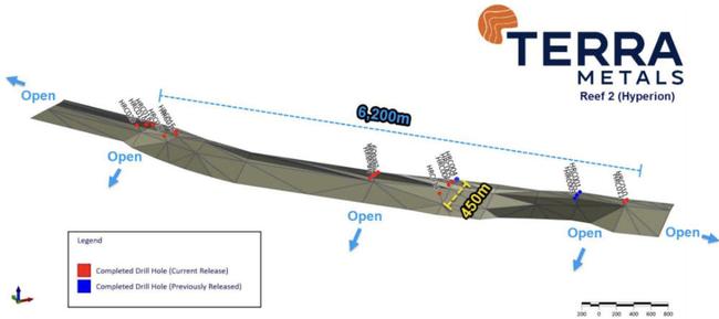 Preliminary wireframe model of Reef 2, including projected downdip shallow target extensions. Pic: Terra Metals