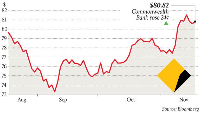 A share price for the CBA