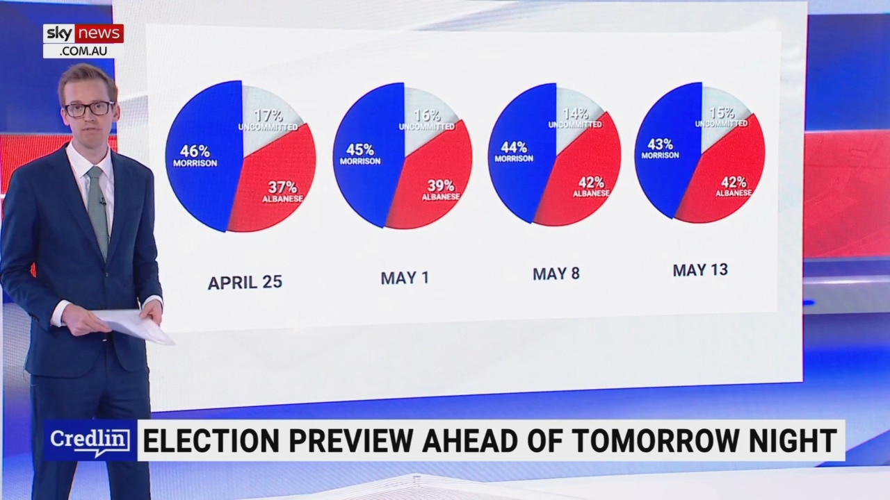 Election breakdown What to watch for on election night Sky News