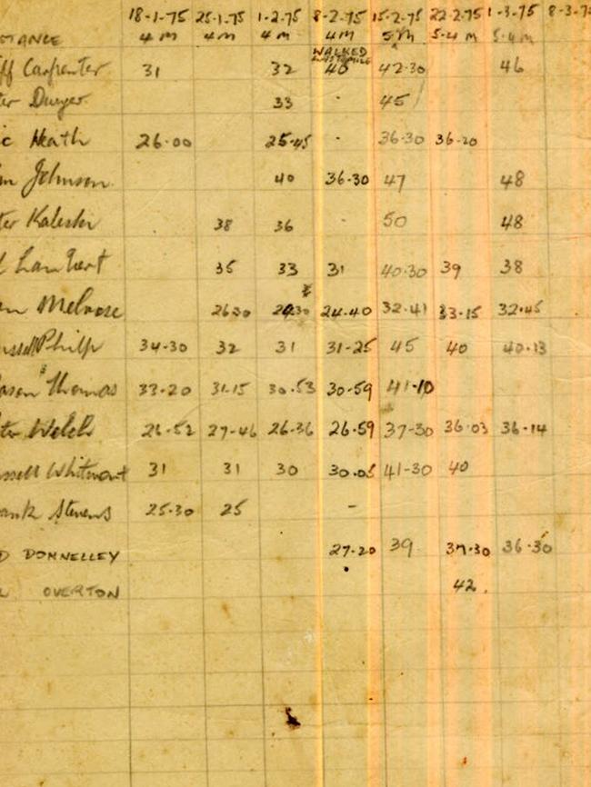 An older running log sheet from the Turramurra Trotters Running Club.