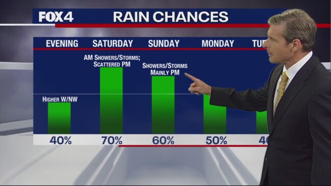 Dallas weather: May 12 evening | news.com.au — Australia’s leading news ...