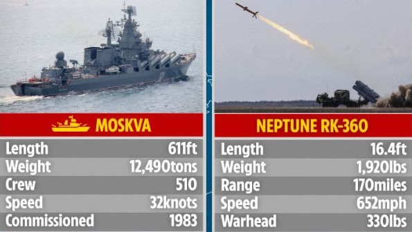 Russia’s flagship, Moskva, is believed to have been struck by Neptune missiles.