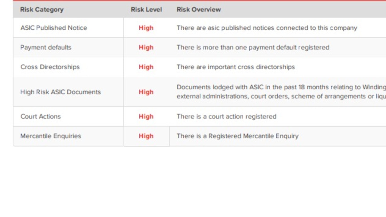 Snowdon rated “high” for all the different categories of risk.